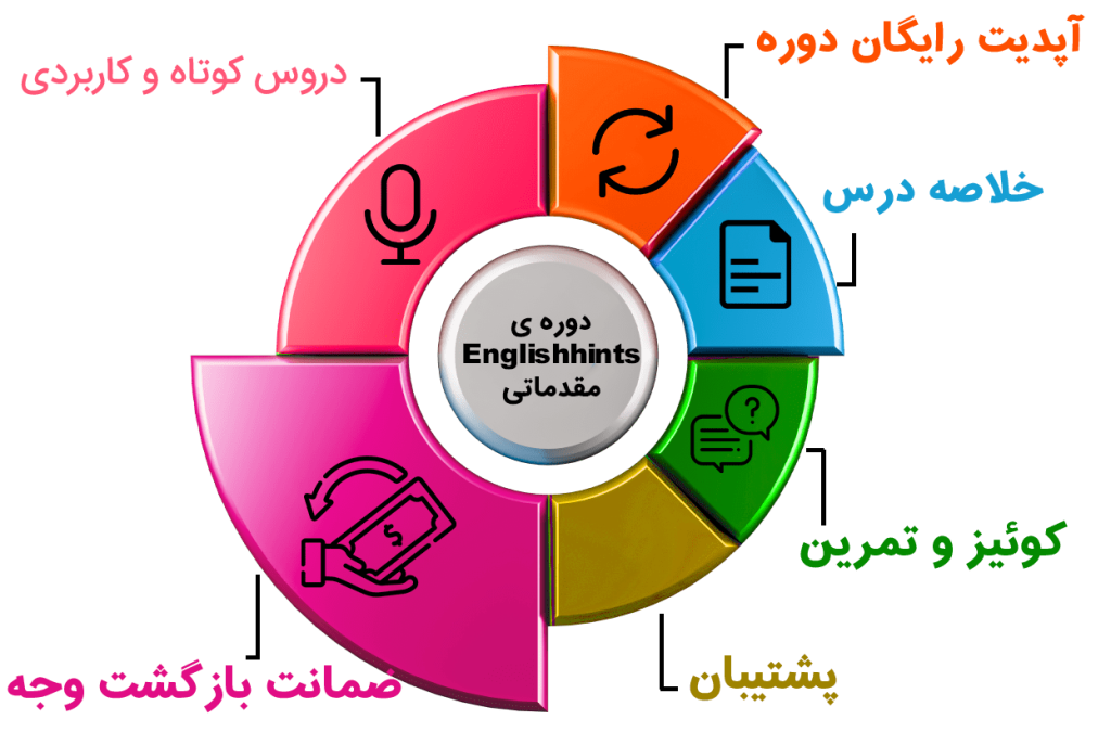 اینفوگرافیک دوره